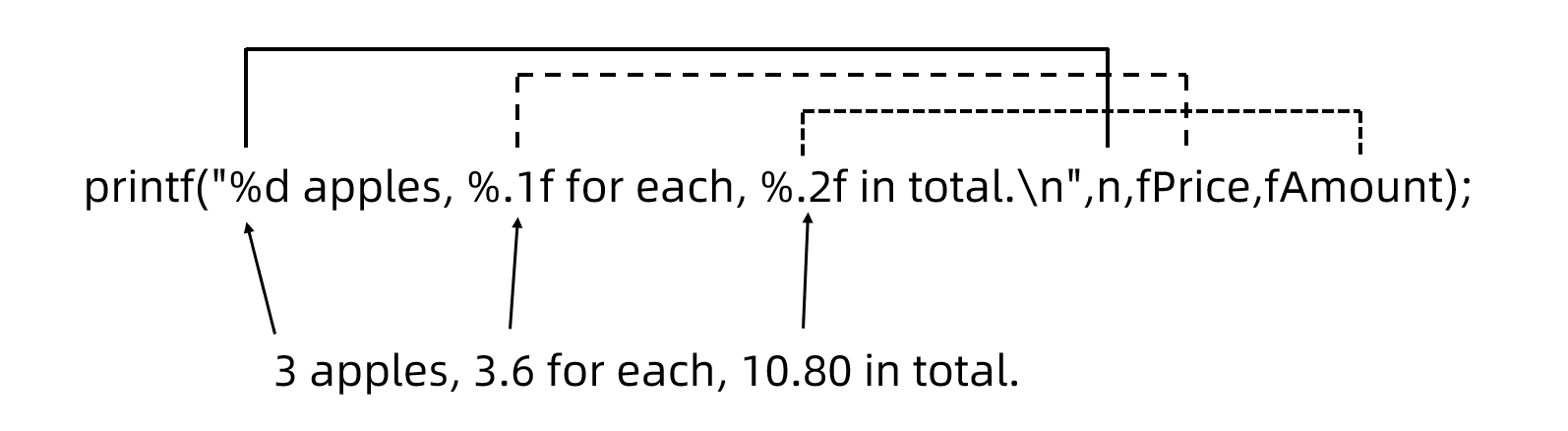 printf_format
