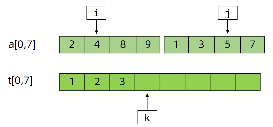 merge